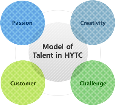 HYTC 인재상