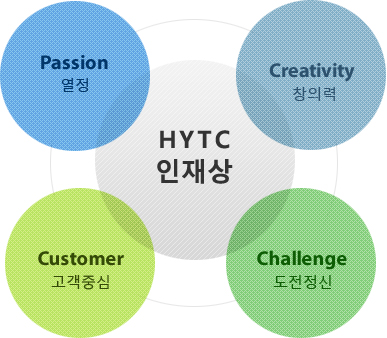 HYTC 인재상